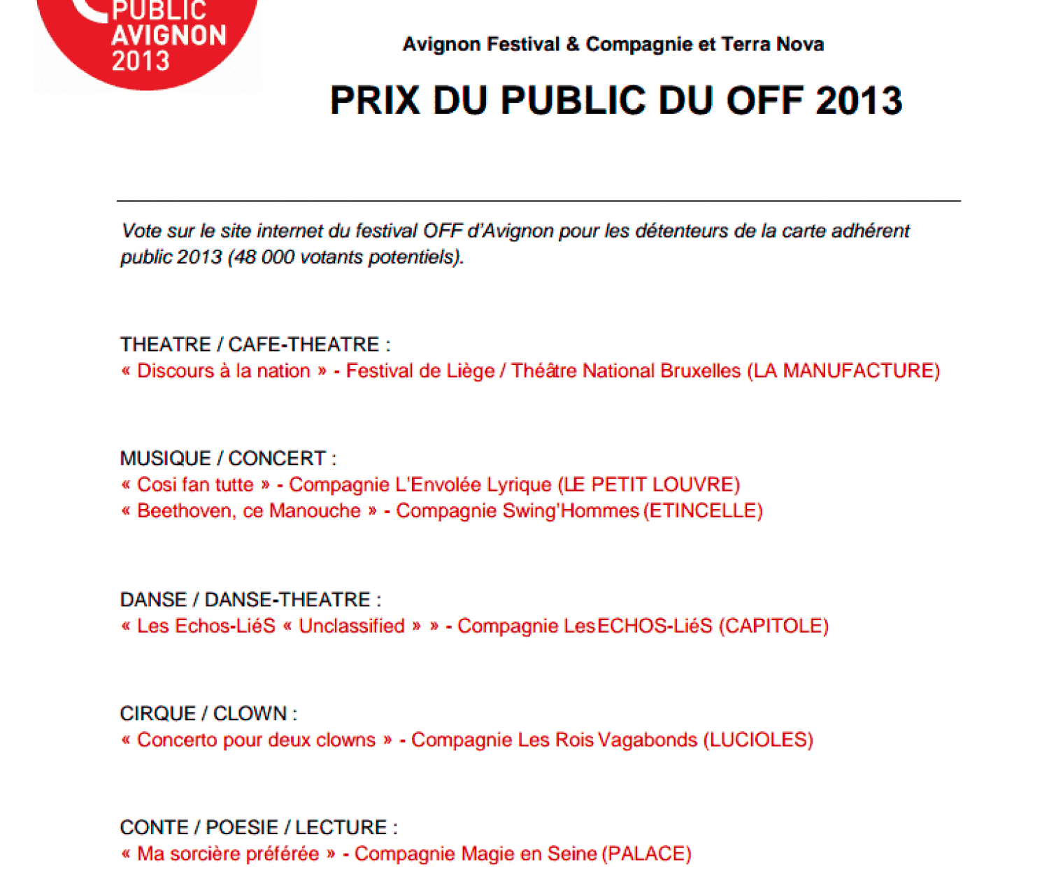 Yogane Prix du Public à Avignon 2013